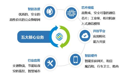 标杆企业参访 走进中国移动物联网，探索网络技术服务新高度