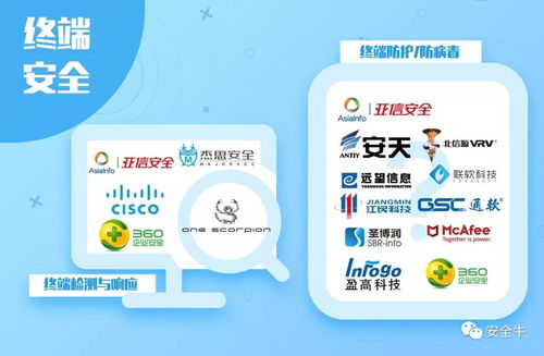 盛邦安全五度荣登安全牛全景图，深耕网络技术服务领域获认可