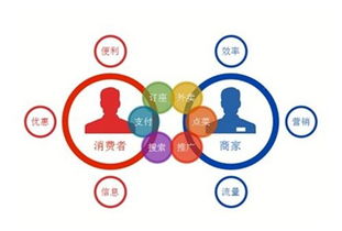 微信外卖的崛起 网络技术服务驱动下的优势与火爆原因