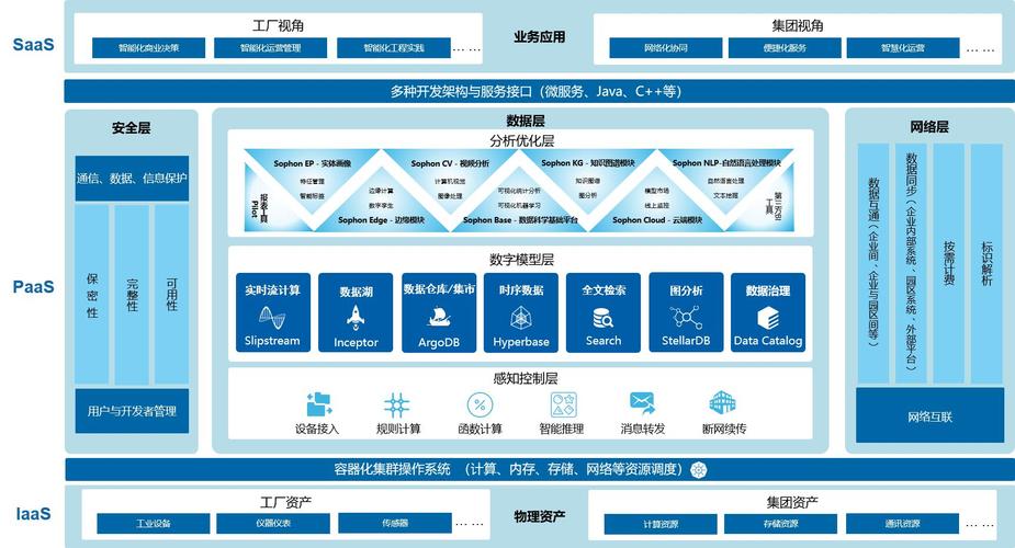 上海网络技术服务 竞逐维科杯OFweek 2020第五届物联网行业创新技术产品奖